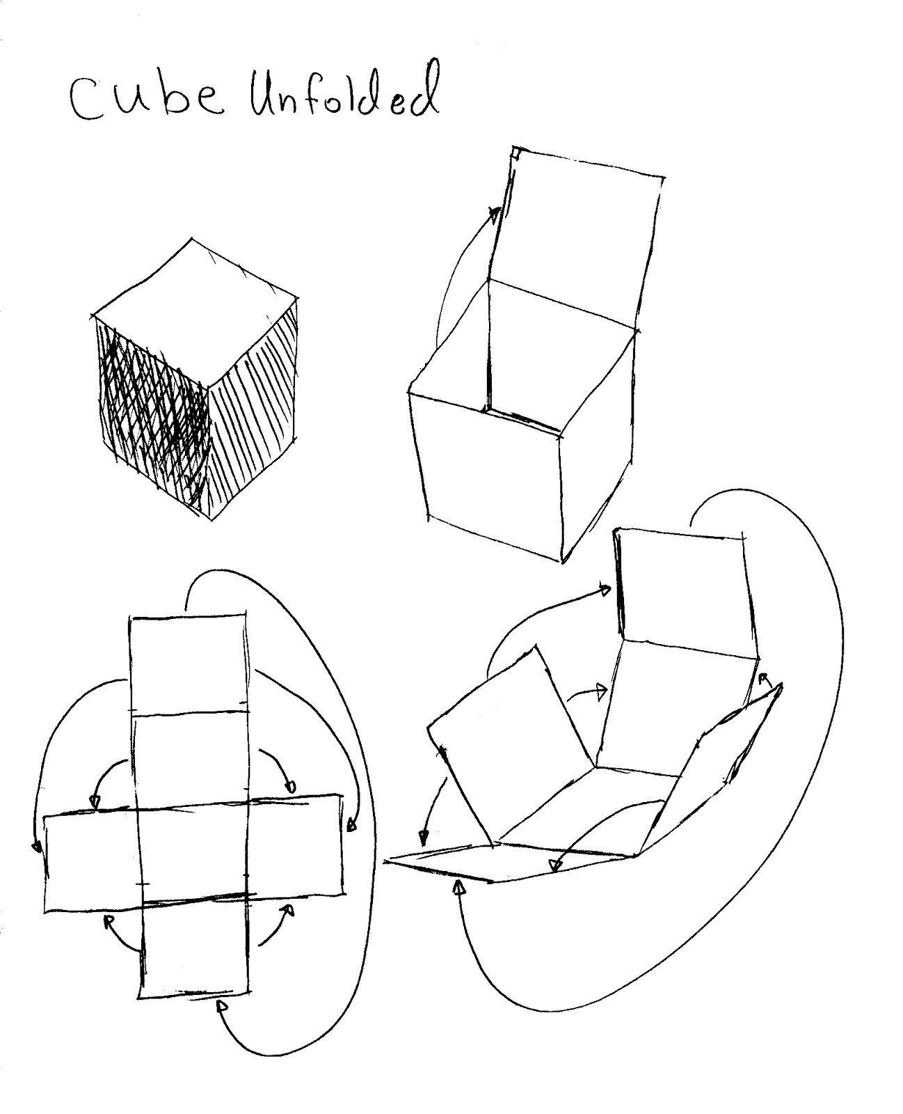 The pattern for a cube can be visualized by taking apart a 3D cube. cube-unfolded