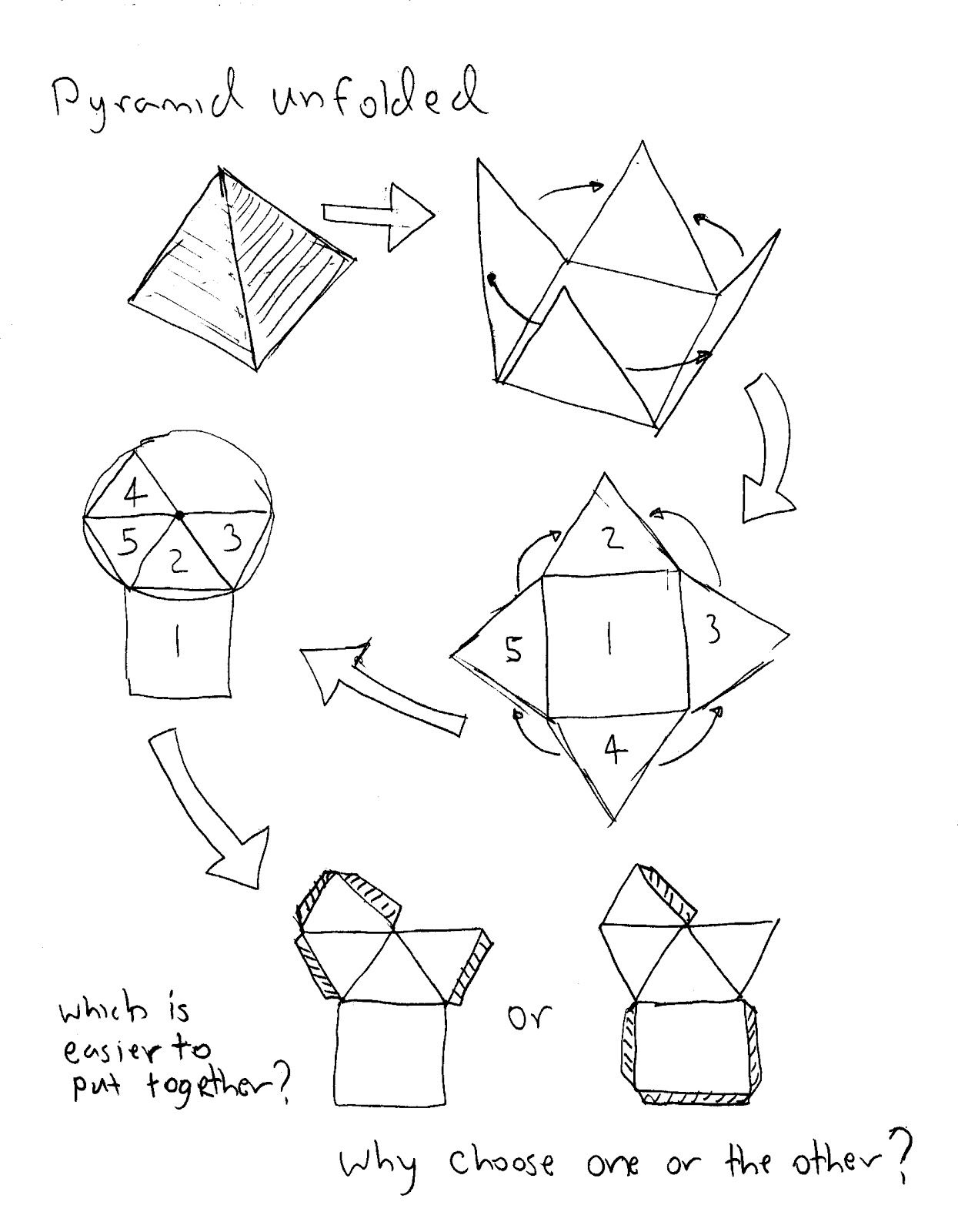 A Regular Pyramid is made of four equilateral triangles and one square. Pyramid%20Unfolded