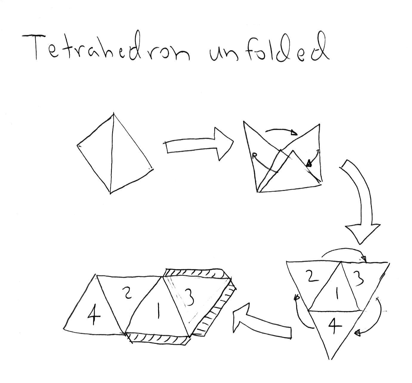A Regular Tetrahedron is made from four equilateral triangles. tetrahedron-unfolded