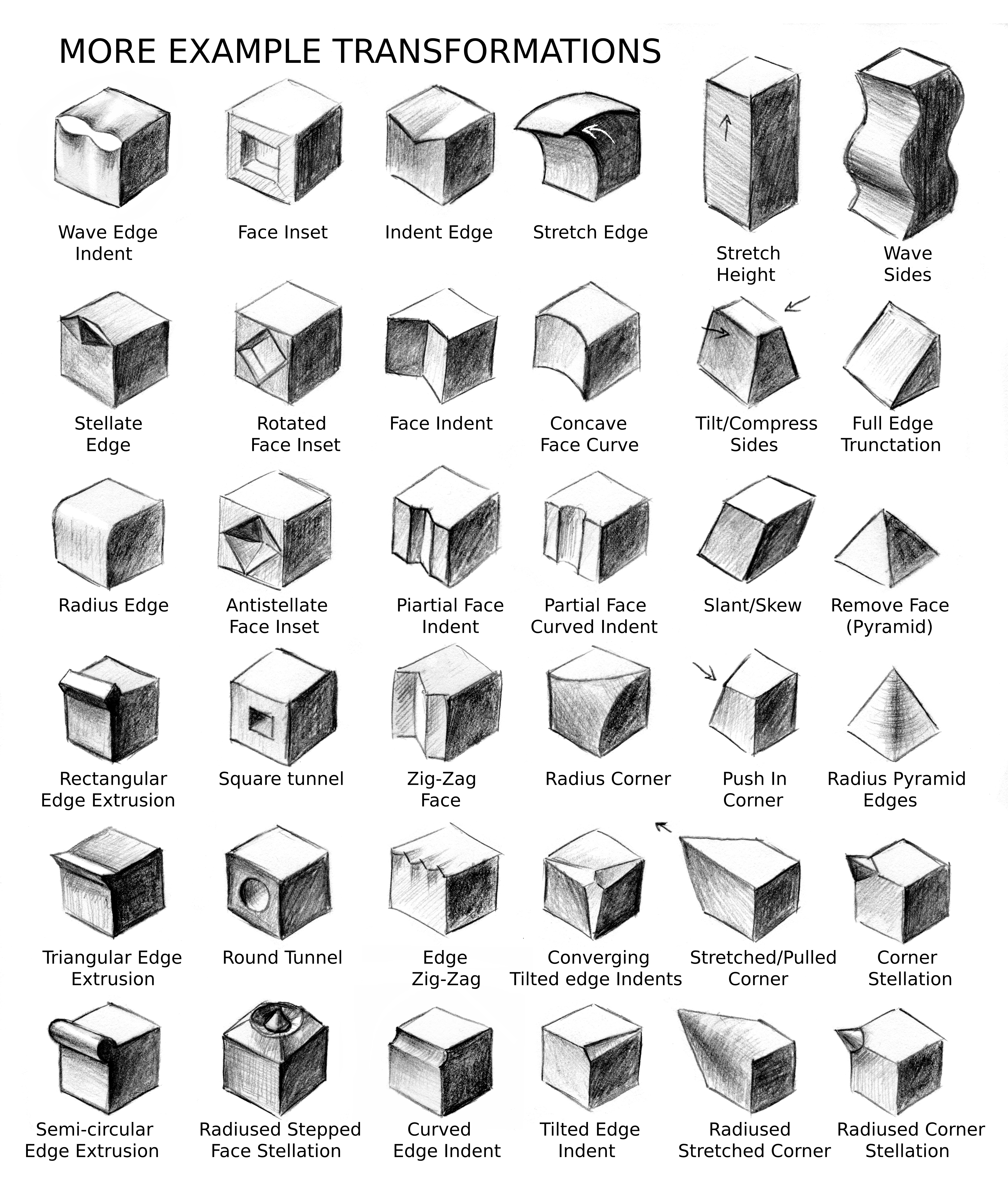 transformations_tgf_2 transformations_tgf_2