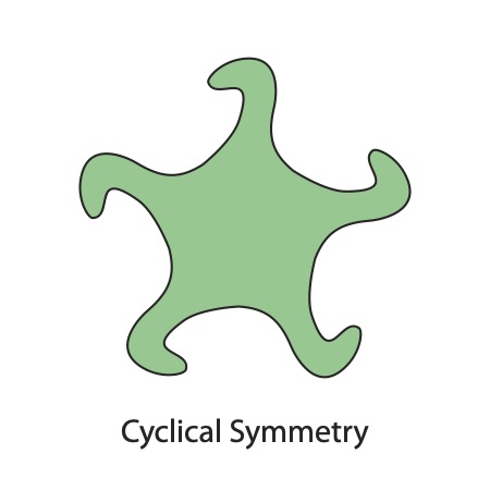 cyclical-symmetry