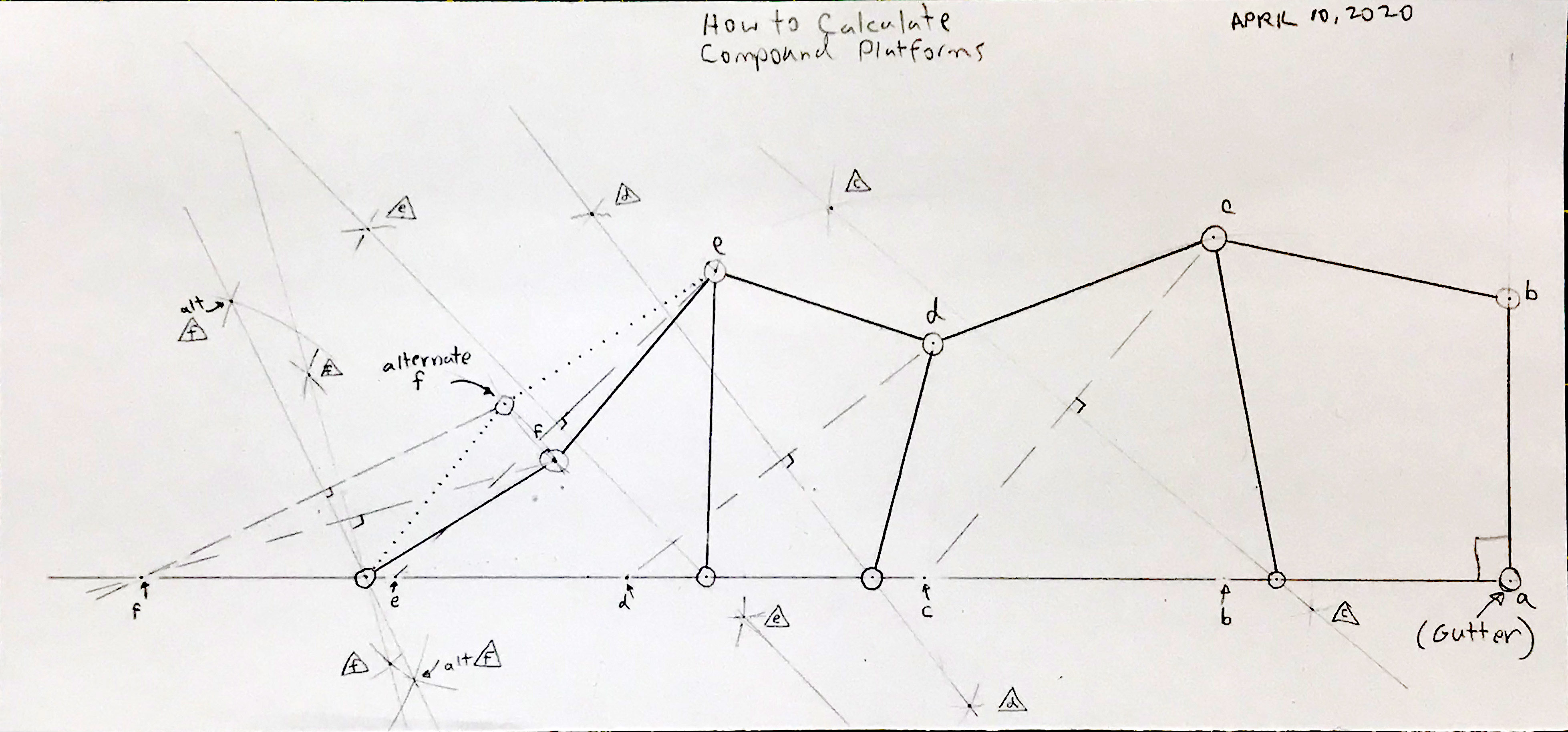 how-to-calculate-compound-platfoms