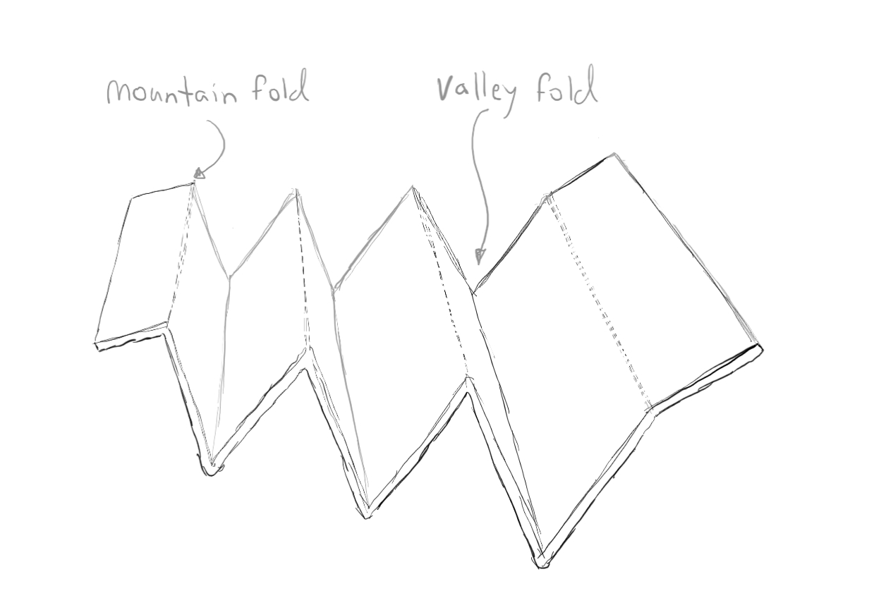 mountin_and_valley_folds
