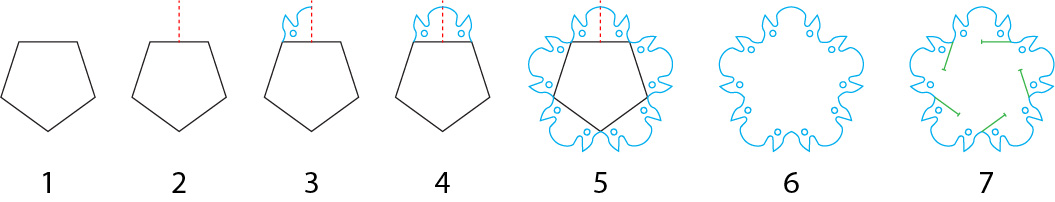 static-design-concept