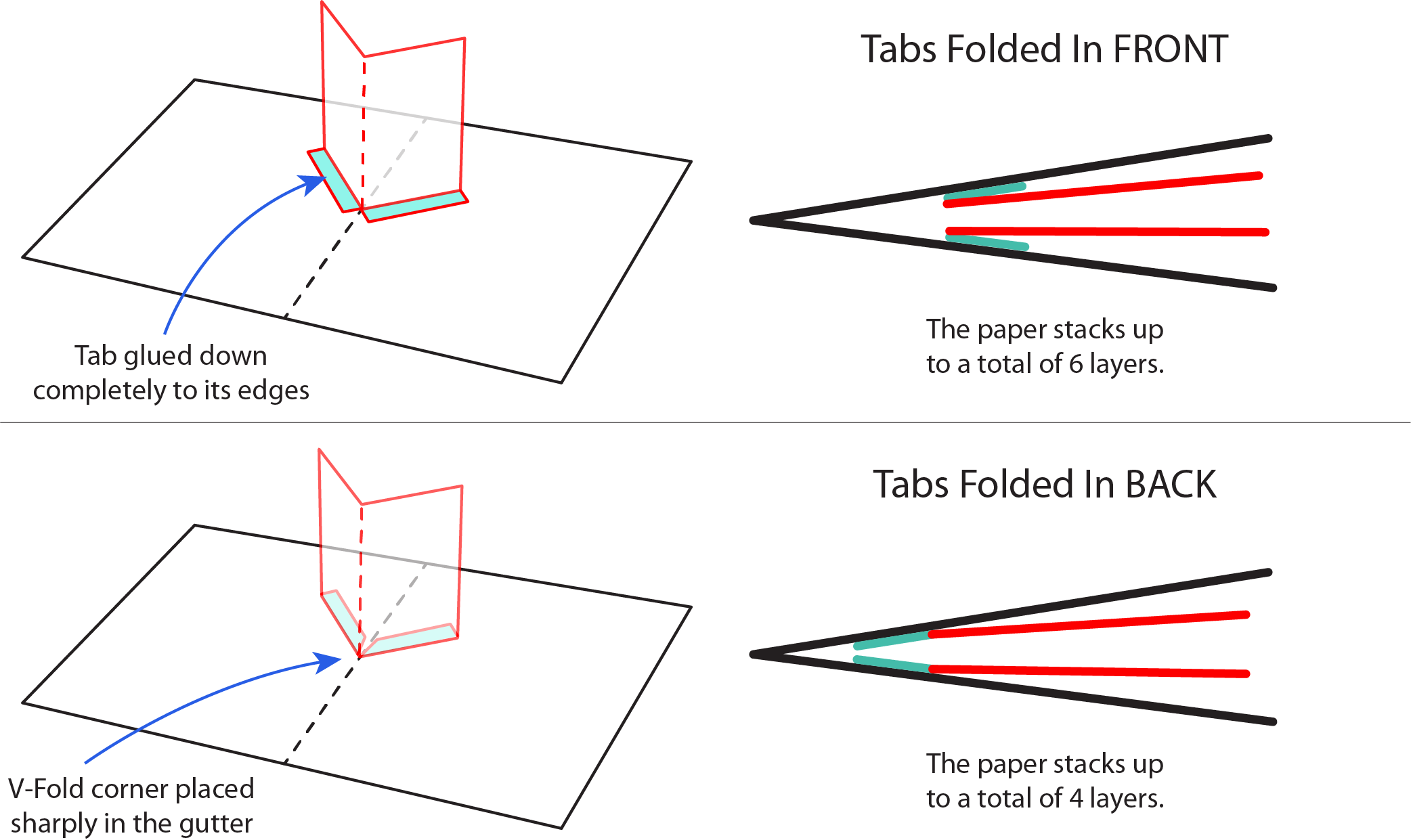 v-fold-tab-positioning