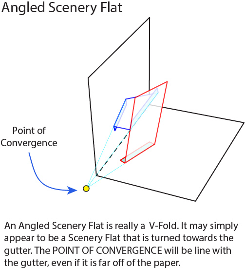 angled-scenery-flat