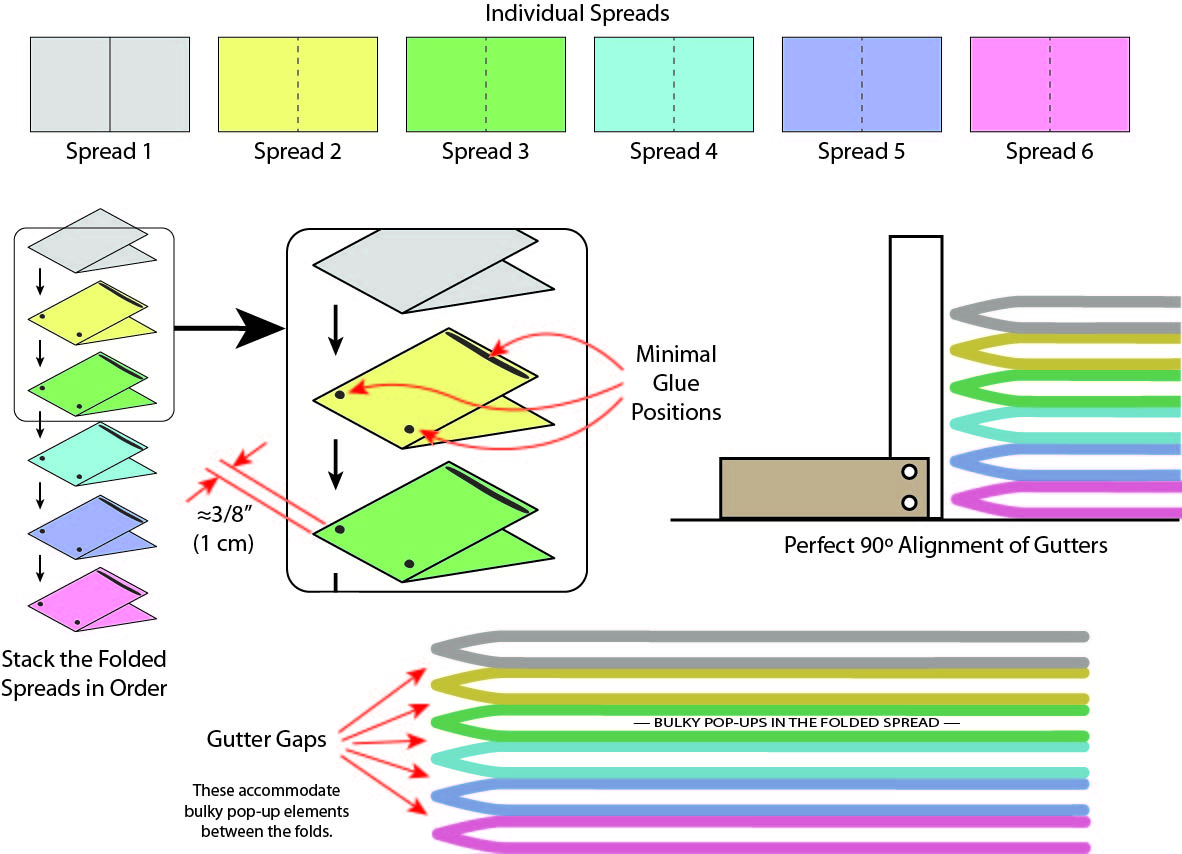 spread-assembly