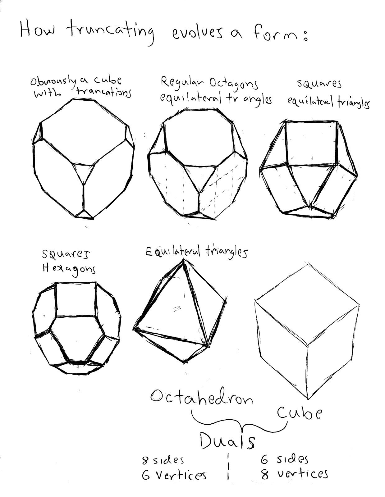 cube_octahedron_duality